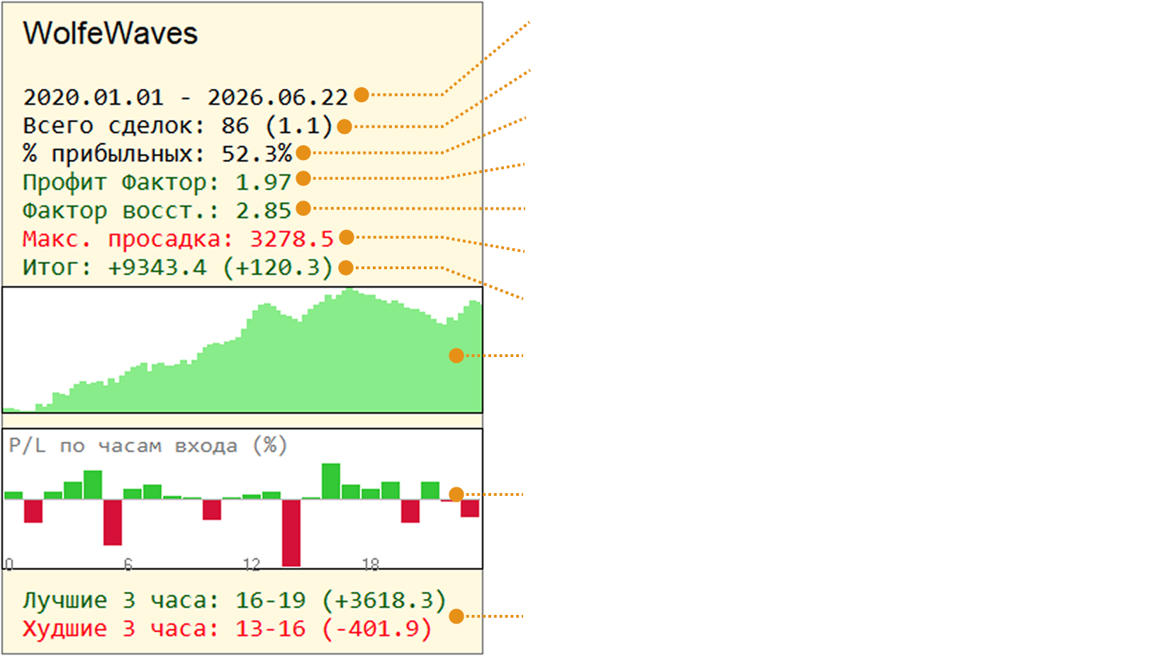 Панель статистики Радара Вульфа