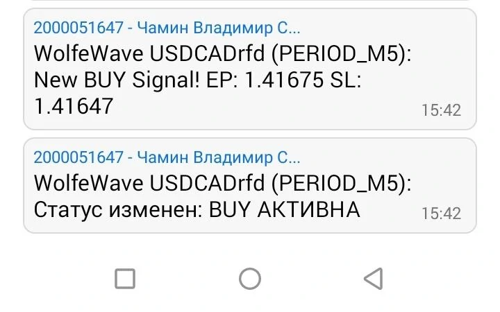 Уведомление в Telegram о формировании паттерна